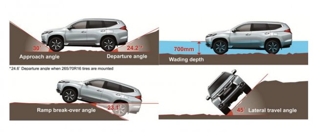 road type angles.jpg